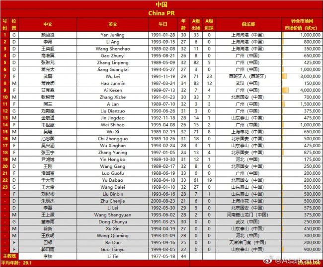 即使有一名新援加入，这也不意味着罗梅乌要离队，因为球队板凳深度依然很薄弱。